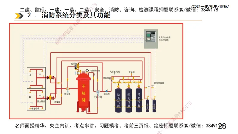 高扬一建机电真题班2024.9_2026年一级建造师_2026年一建机电_2025年一建机电SVIP_04-冲刺串讲✿考点强化✿小灶集训_31-机电《案例专项班》高扬DL_讲义_2025一建机电板块刷题资料