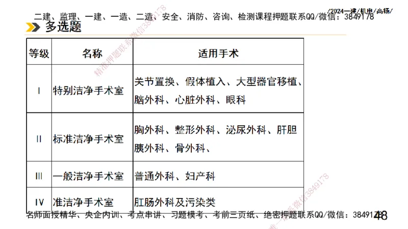 高扬一建机电真题班2024.9_2026年一级建造师_2026年一建机电_2025年一建机电SVIP_04-冲刺串讲✿考点强化✿小灶集训_31-机电《案例专项班》高扬DL_讲义_2025一建机电板块刷题资料