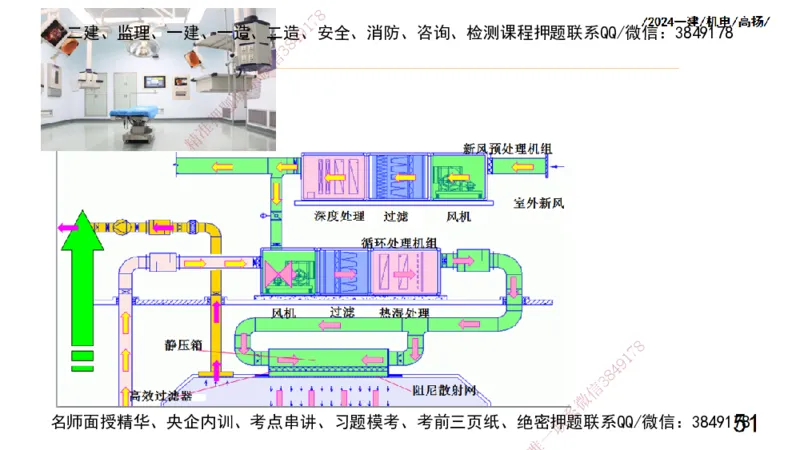 高扬一建机电真题班2024.9_2026年一级建造师_2026年一建机电_2025年一建机电SVIP_04-冲刺串讲✿考点强化✿小灶集训_31-机电《案例专项班》高扬DL_讲义_2025一建机电板块刷题资料