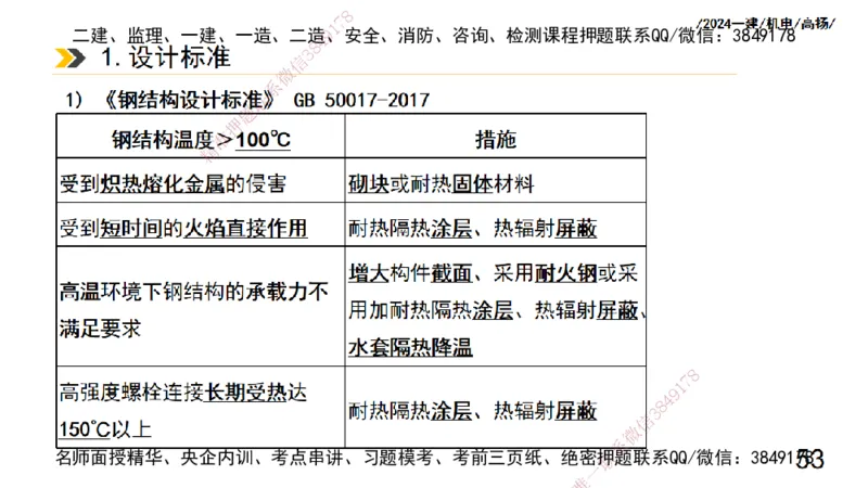 高扬一建机电真题班2024.9_2026年一级建造师_2026年一建机电_2025年一建机电SVIP_04-冲刺串讲✿考点强化✿小灶集训_31-机电《案例专项班》高扬DL_讲义_2025一建机电板块刷题资料