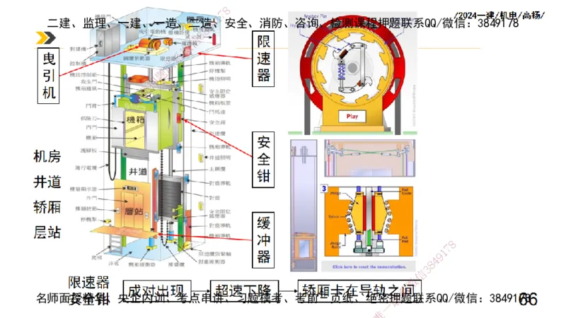 高扬一建机电真题班2024.9_2026年一级建造师_2026年一建机电_2025年一建机电SVIP_04-冲刺串讲✿考点强化✿小灶集训_31-机电《案例专项班》高扬DL_讲义_2025一建机电板块刷题资料