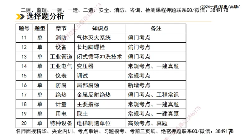 高扬一建机电真题班2024.9_2026年一级建造师_2026年一建机电_2025年一建机电SVIP_04-冲刺串讲✿考点强化✿小灶集训_31-机电《案例专项班》高扬DL_讲义_2025一建机电板块刷题资料