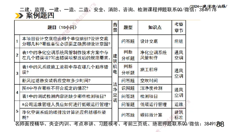 高扬一建机电真题班2024.9_2026年一级建造师_2026年一建机电_2025年一建机电SVIP_04-冲刺串讲✿考点强化✿小灶集训_31-机电《案例专项班》高扬DL_讲义_2025一建机电板块刷题资料