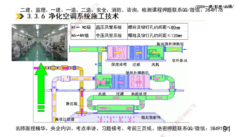 高扬一建机电真题班2024.9_2026年一级建造师_2026年一建机电_2025年一建机电SVIP_04-冲刺串讲✿考点强化✿小灶集训_31-机电《案例专项班》高扬DL_讲义_2025一建机电板块刷题资料