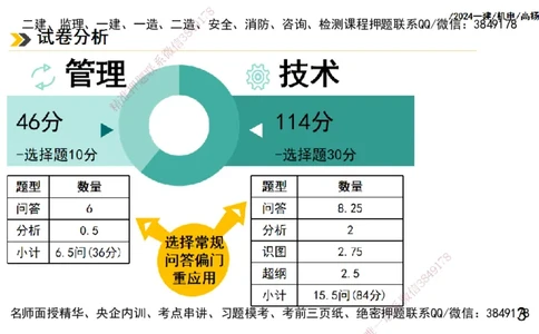 高扬一建机电真题班2024.9_2026年一级建造师_2026年一建机电_2025年一建机电SVIP_04-冲刺串讲✿考点强化✿小灶集训_31-机电《案例专项班》高扬DL_讲义_2025一建机电板块刷题资料