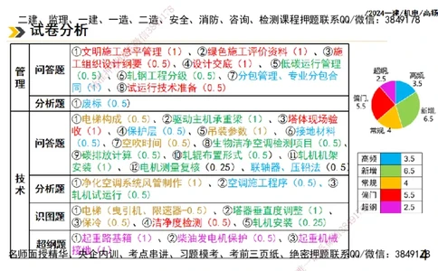 高扬一建机电真题班2024.9_2026年一级建造师_2026年一建机电_2025年一建机电SVIP_04-冲刺串讲✿考点强化✿小灶集训_31-机电《案例专项班》高扬DL_讲义_2025一建机电板块刷题资料