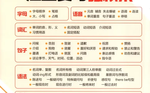 2025秋53单元归类复习英语6上RP_25秋小学语数英习题试卷_英语_人教版_53单元归类复习完整版英语pep25年上册