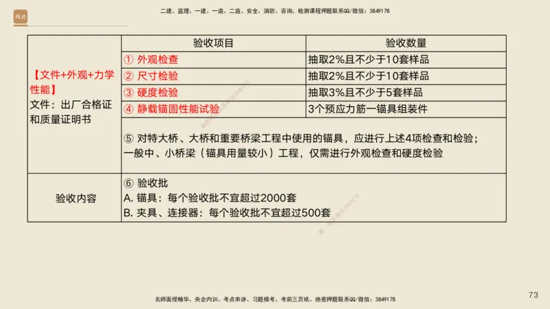 04.2025黄铃-案例速通-公路实务4_2026年一级建造师_2026年一建公路_2025年一建公路SVIP_04-冲刺串讲✿考点强化✿小灶集训_02-公路《案例速通直播》黄铃HX_讲义