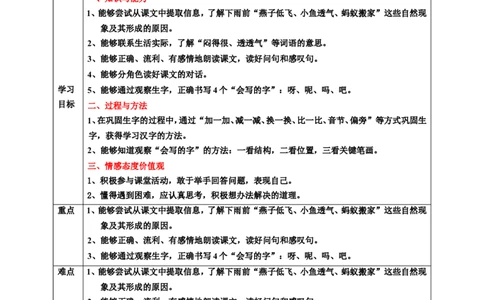 课文14要下雨了第2课时教案_一年级语文下册（统编版）_老课标资料_教案反思+导学案_表格式_6版表格教案（带三维目标）_第6单元