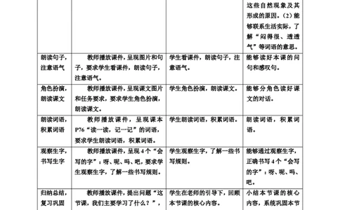 课文14要下雨了第2课时教案_一年级语文下册（统编版）_老课标资料_教案反思+导学案_表格式_6版表格教案（带三维目标）_第6单元
