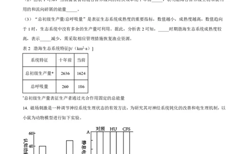 2024年高考生物试卷（天津）（空白卷）_生物历年高考真题_新&middot;PDF版2008-2025&middot;高考生物真题_生物（按年份分类）2008-2025_2024&middot;高考生物真题