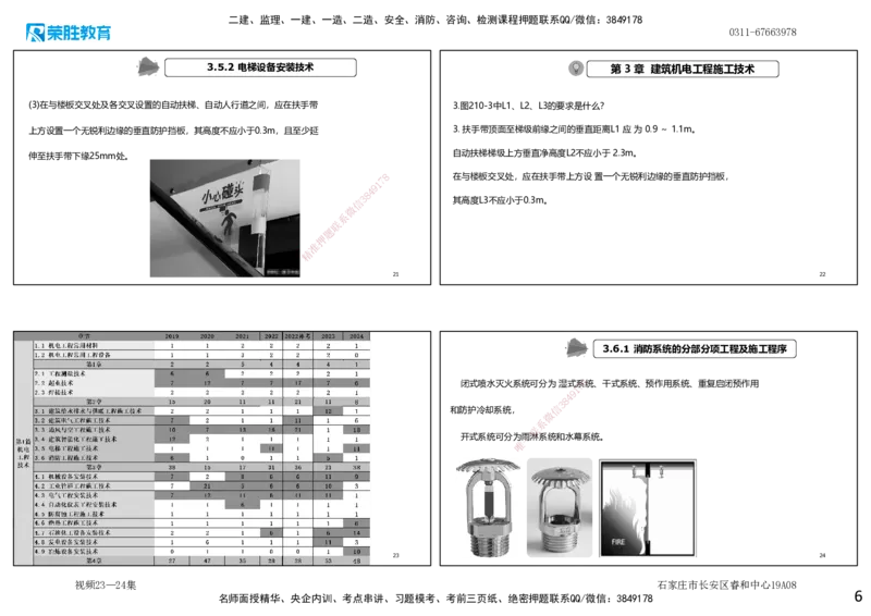 视频23&mdash;24集2025一建机电实务破题第206&mdash;224题（可打印版）_2026年一级建造师_2026年一建机电_2025年一建机电SVIP_03-习题精析✿实战特训✿模考通关_讲义_19