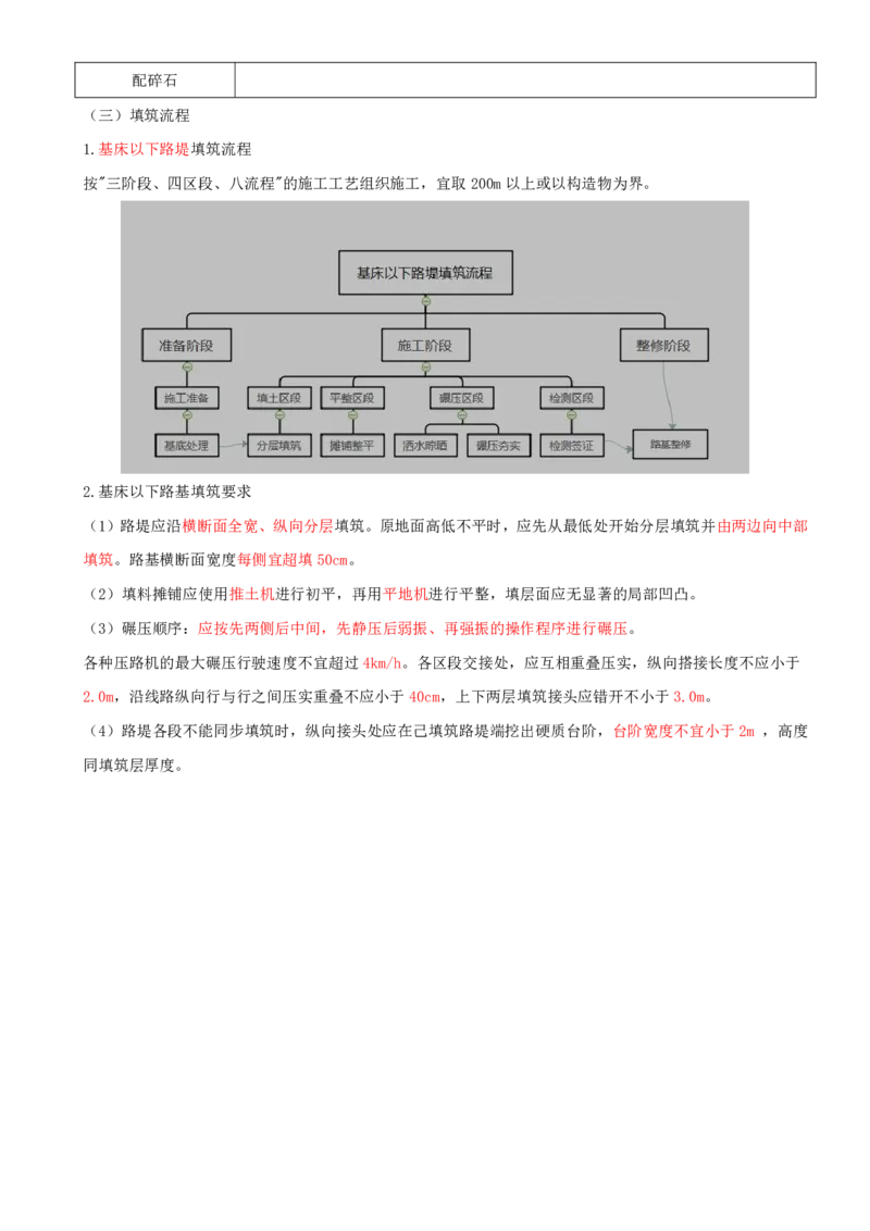 04.11-第3章-3.1-路基施工（四）_2026年一级建造师_2026年一建铁路_2025年一建铁路SVIP_02-基础精讲✿高端面授✿深度强化_11-铁路《天一精讲班》陈士甲KL_03.第三章