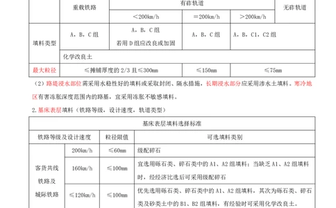 04.11-第3章-3.1-路基施工（四）_2026年一级建造师_2026年一建铁路_2025年一建铁路SVIP_02-基础精讲✿高端面授✿深度强化_11-铁路《天一精讲班》陈士甲KL_03.第三章
