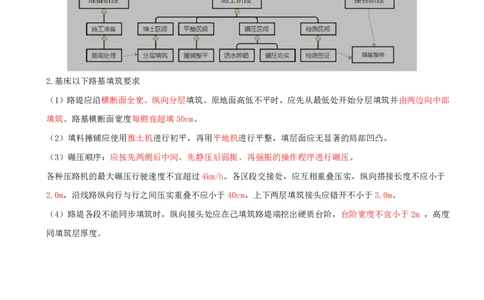 04.11-第3章-3.1-路基施工（四）_2026年一级建造师_2026年一建铁路_2025年一建铁路SVIP_02-基础精讲✿高端面授✿深度强化_11-铁路《天一精讲班》陈士甲KL_03.第三章
