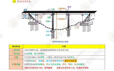 04老船长一建公路&mdash;&mdash;点题强化直播04-答案_2026年一级建造师_2026年一建公路_2025年一建公路SVIP_04-冲刺串讲✿考点强化✿小灶集训_21-公路《点题强化班》老船长JQ推荐_讲义