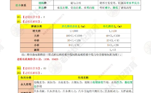 04老船长一建公路&mdash;&mdash;点题强化直播04-答案_2026年一级建造师_2026年一建公路_2025年一建公路SVIP_04-冲刺串讲✿考点强化✿小灶集训_21-公路《点题强化班》老船长JQ推荐_讲义