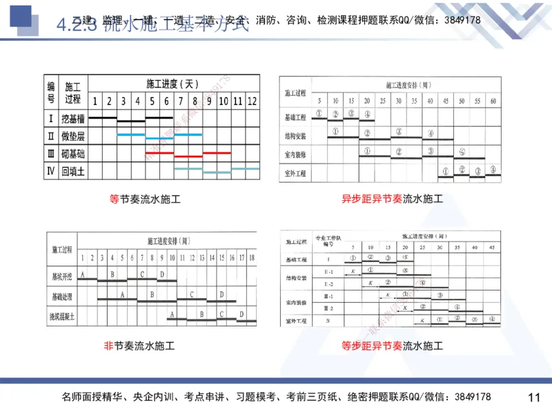 04.2025黄雨诗-核心考点速记-管理4_2026年一级建造师_2026年一建管理_2025年一建管理SVIP_02-基础精讲✿高端面授✿深度强化_33-管理《核心考点速记》黄雨诗HX_讲义