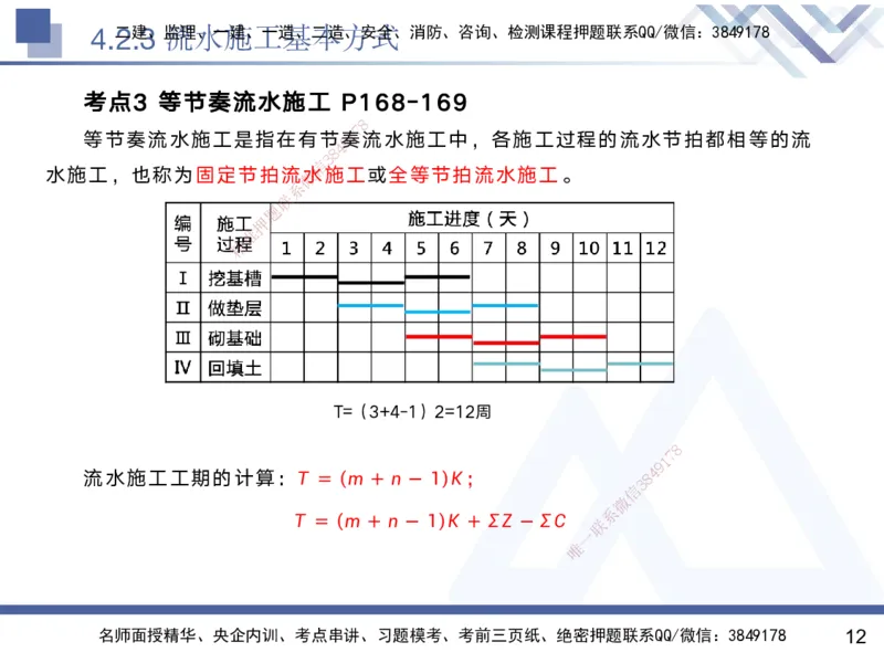 04.2025黄雨诗-核心考点速记-管理4_2026年一级建造师_2026年一建管理_2025年一建管理SVIP_02-基础精讲✿高端面授✿深度强化_33-管理《核心考点速记》黄雨诗HX_讲义