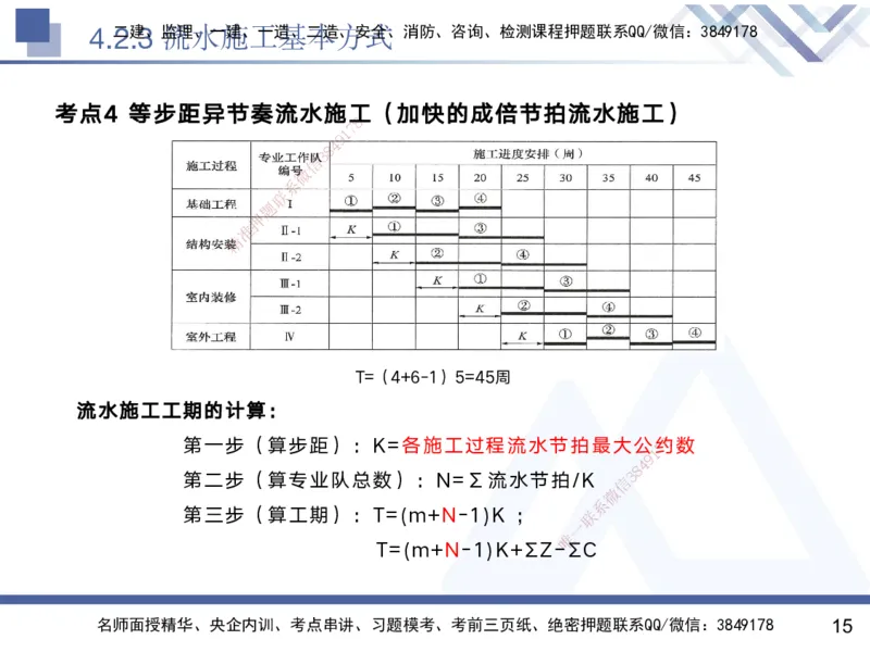 04.2025黄雨诗-核心考点速记-管理4_2026年一级建造师_2026年一建管理_2025年一建管理SVIP_02-基础精讲✿高端面授✿深度强化_33-管理《核心考点速记》黄雨诗HX_讲义