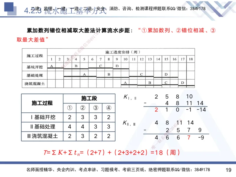 04.2025黄雨诗-核心考点速记-管理4_2026年一级建造师_2026年一建管理_2025年一建管理SVIP_02-基础精讲✿高端面授✿深度强化_33-管理《核心考点速记》黄雨诗HX_讲义
