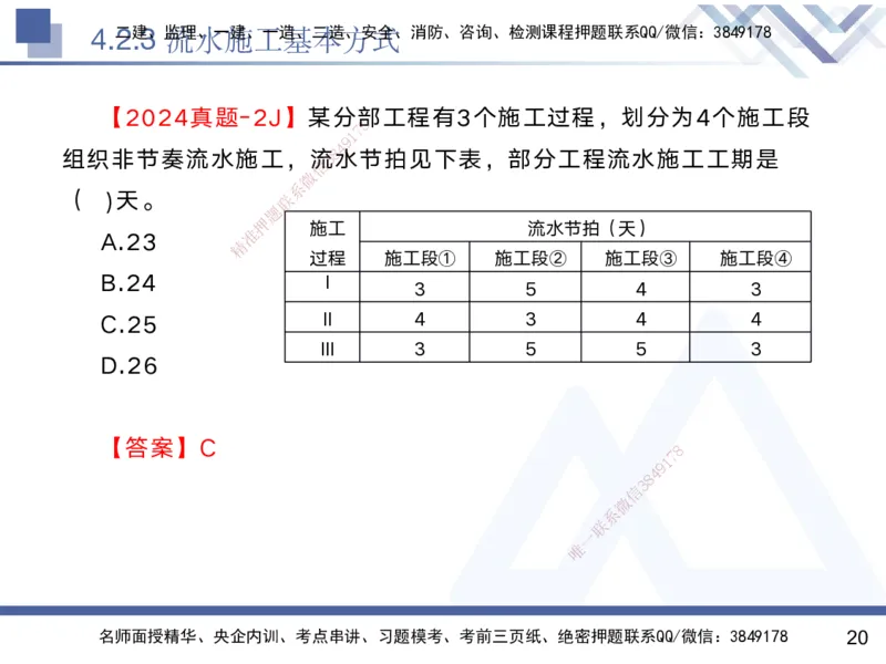 04.2025黄雨诗-核心考点速记-管理4_2026年一级建造师_2026年一建管理_2025年一建管理SVIP_02-基础精讲✿高端面授✿深度强化_33-管理《核心考点速记》黄雨诗HX_讲义