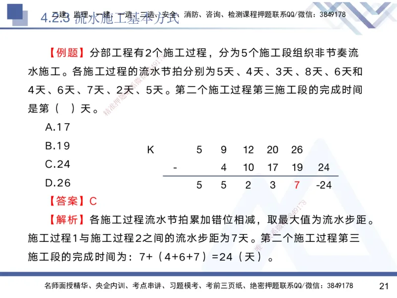 04.2025黄雨诗-核心考点速记-管理4_2026年一级建造师_2026年一建管理_2025年一建管理SVIP_02-基础精讲✿高端面授✿深度强化_33-管理《核心考点速记》黄雨诗HX_讲义