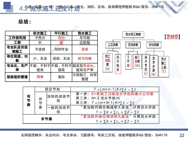 04.2025黄雨诗-核心考点速记-管理4_2026年一级建造师_2026年一建管理_2025年一建管理SVIP_02-基础精讲✿高端面授✿深度强化_33-管理《核心考点速记》黄雨诗HX_讲义