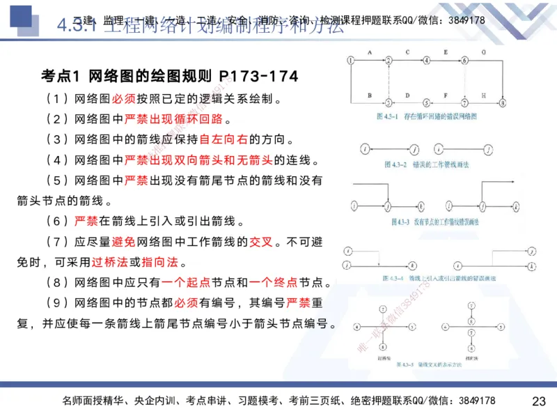 04.2025黄雨诗-核心考点速记-管理4_2026年一级建造师_2026年一建管理_2025年一建管理SVIP_02-基础精讲✿高端面授✿深度强化_33-管理《核心考点速记》黄雨诗HX_讲义