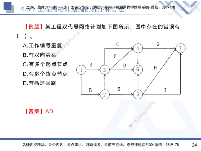 04.2025黄雨诗-核心考点速记-管理4_2026年一级建造师_2026年一建管理_2025年一建管理SVIP_02-基础精讲✿高端面授✿深度强化_33-管理《核心考点速记》黄雨诗HX_讲义