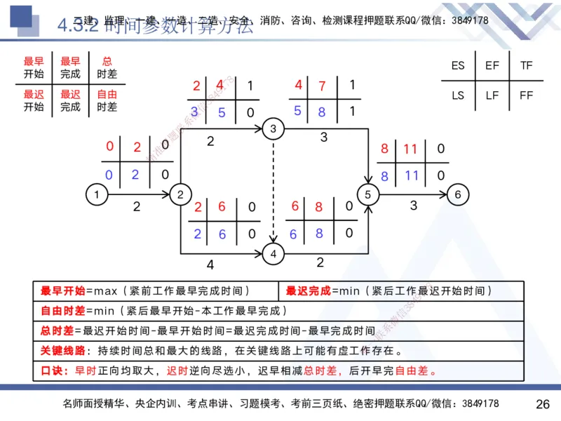 04.2025黄雨诗-核心考点速记-管理4_2026年一级建造师_2026年一建管理_2025年一建管理SVIP_02-基础精讲✿高端面授✿深度强化_33-管理《核心考点速记》黄雨诗HX_讲义