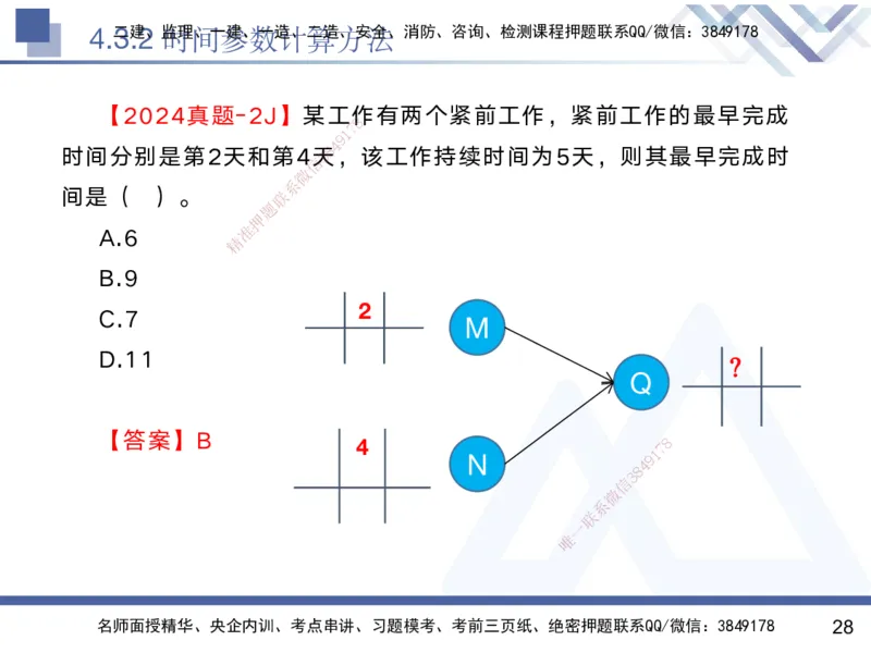04.2025黄雨诗-核心考点速记-管理4_2026年一级建造师_2026年一建管理_2025年一建管理SVIP_02-基础精讲✿高端面授✿深度强化_33-管理《核心考点速记》黄雨诗HX_讲义