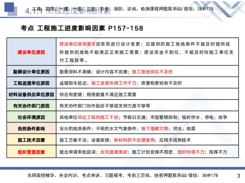 04.2025黄雨诗-核心考点速记-管理4_2026年一级建造师_2026年一建管理_2025年一建管理SVIP_02-基础精讲✿高端面授✿深度强化_33-管理《核心考点速记》黄雨诗HX_讲义
