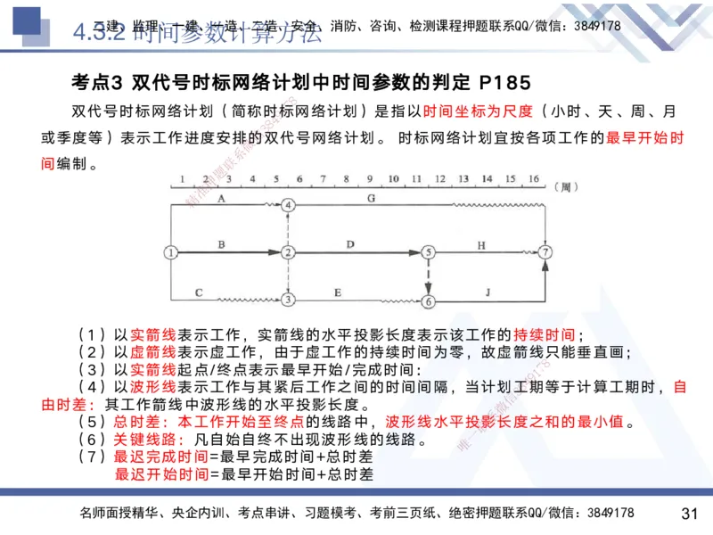 04.2025黄雨诗-核心考点速记-管理4_2026年一级建造师_2026年一建管理_2025年一建管理SVIP_02-基础精讲✿高端面授✿深度强化_33-管理《核心考点速记》黄雨诗HX_讲义