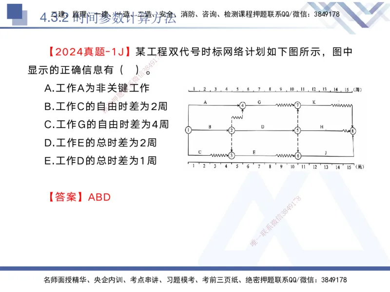 04.2025黄雨诗-核心考点速记-管理4_2026年一级建造师_2026年一建管理_2025年一建管理SVIP_02-基础精讲✿高端面授✿深度强化_33-管理《核心考点速记》黄雨诗HX_讲义