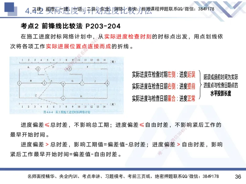 04.2025黄雨诗-核心考点速记-管理4_2026年一级建造师_2026年一建管理_2025年一建管理SVIP_02-基础精讲✿高端面授✿深度强化_33-管理《核心考点速记》黄雨诗HX_讲义