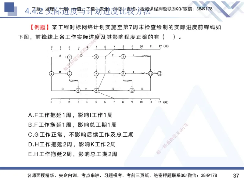 04.2025黄雨诗-核心考点速记-管理4_2026年一级建造师_2026年一建管理_2025年一建管理SVIP_02-基础精讲✿高端面授✿深度强化_33-管理《核心考点速记》黄雨诗HX_讲义