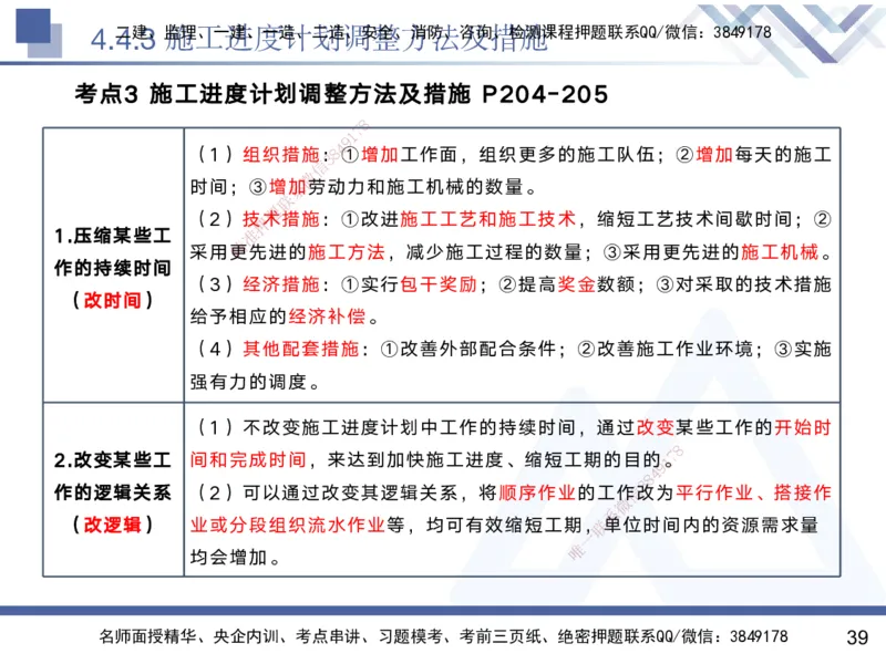 04.2025黄雨诗-核心考点速记-管理4_2026年一级建造师_2026年一建管理_2025年一建管理SVIP_02-基础精讲✿高端面授✿深度强化_33-管理《核心考点速记》黄雨诗HX_讲义