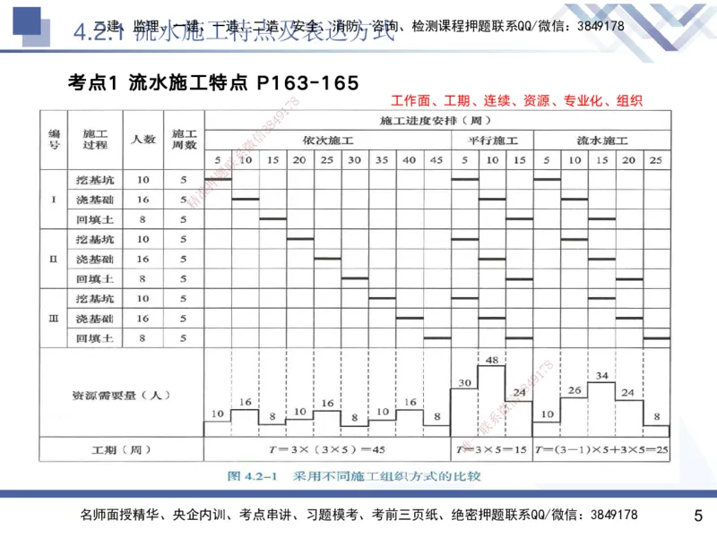 04.2025黄雨诗-核心考点速记-管理4_2026年一级建造师_2026年一建管理_2025年一建管理SVIP_02-基础精讲✿高端面授✿深度强化_33-管理《核心考点速记》黄雨诗HX_讲义