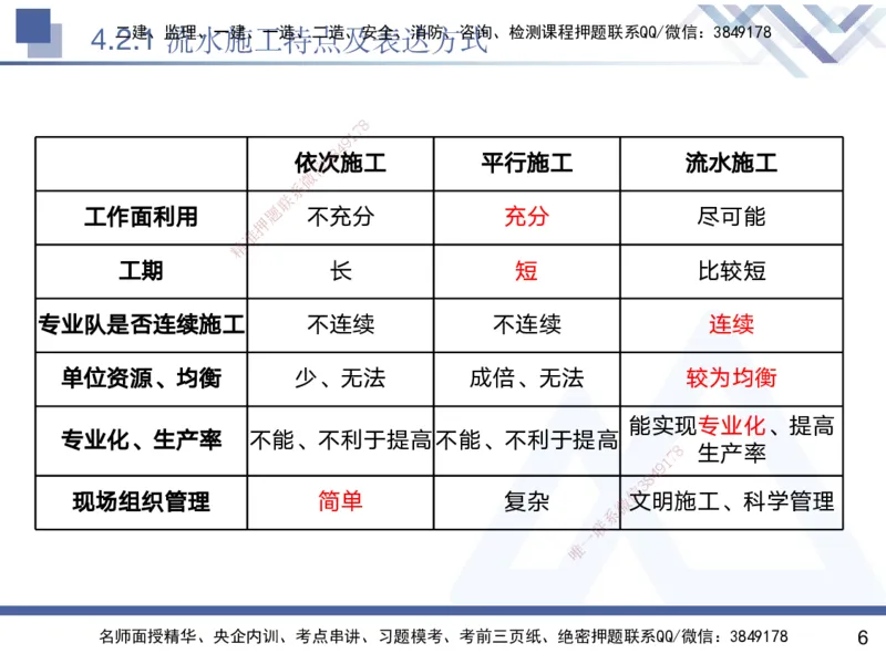 04.2025黄雨诗-核心考点速记-管理4_2026年一级建造师_2026年一建管理_2025年一建管理SVIP_02-基础精讲✿高端面授✿深度强化_33-管理《核心考点速记》黄雨诗HX_讲义