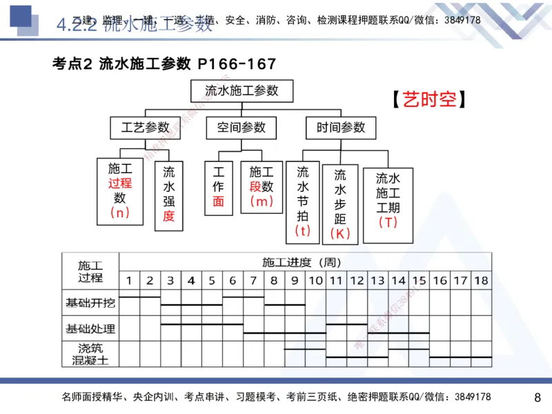 04.2025黄雨诗-核心考点速记-管理4_2026年一级建造师_2026年一建管理_2025年一建管理SVIP_02-基础精讲✿高端面授✿深度强化_33-管理《核心考点速记》黄雨诗HX_讲义