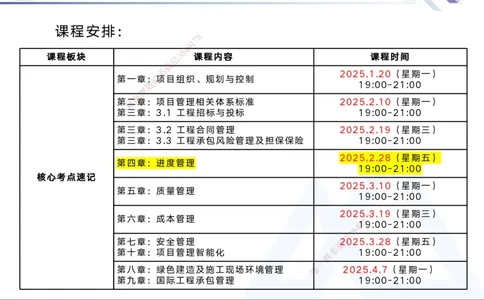 04.2025黄雨诗-核心考点速记-管理4_2026年一级建造师_2026年一建管理_2025年一建管理SVIP_02-基础精讲✿高端面授✿深度强化_33-管理《核心考点速记》黄雨诗HX_讲义