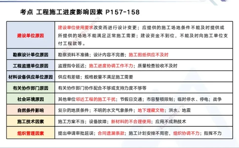 04.2025黄雨诗-核心考点速记-管理4_2026年一级建造师_2026年一建管理_2025年一建管理SVIP_02-基础精讲✿高端面授✿深度强化_33-管理《核心考点速记》黄雨诗HX_讲义