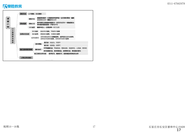 视频14&mdash;16集3.1工程招标投标（可打印版）_2026年一级建造师_2026年一建管理_2025年一建管理SVIP_02-基础精讲✿高端面授✿深度强化_13-管理《教材精讲班》大微RS_讲义