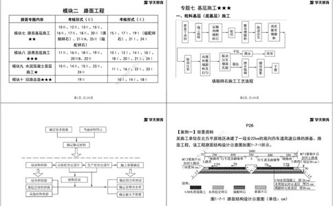 04.2025年一建《公路》案例专练讲义-路面（黑白打印版）_2026年一级建造师_2026年一建公路_2025年一建公路SVIP_04-冲刺串讲✿考点强化✿小灶集训_17-公路《A计划案例专练》刘滢XT