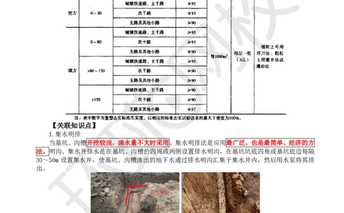 05.2025一建市政案例带刷-案例5_2026年一级建造师_2026年一建市政_2025年一建市政SVIP_04-冲刺串讲✿考点强化✿小灶集训_36-市政《案例带刷班》董雨佳HQ推荐