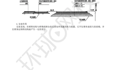 05.2025一建市政案例带刷-案例5_2026年一级建造师_2026年一建市政_2025年一建市政SVIP_04-冲刺串讲✿考点强化✿小灶集训_36-市政《案例带刷班》董雨佳HQ推荐