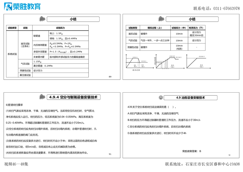 视频46&mdash;48集2025一建机电实务破题第421&mdash;449题（可打印版）_2026年一级建造师_2026年一建机电_2025年一建机电SVIP_03-习题精析✿实战特训✿模考通关_讲义