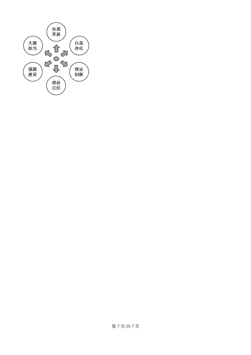 2024年高考政治试卷（福建）（空白卷）_政治历年高考真题_新&middot;PDF版2008-2025&middot;高考政治真题_政治（按年份分类）2008-2025_2024&middot;政治高考真题