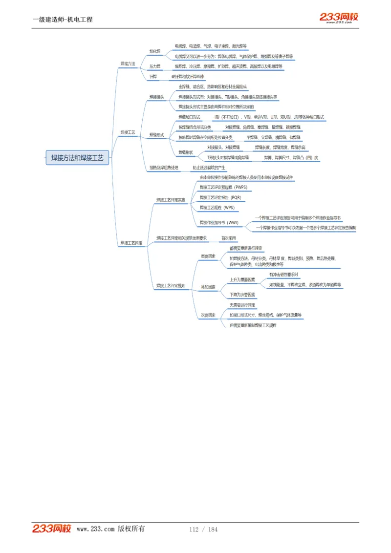 1-26_2026年一级建造师_2026年一建机电_2025年一建机电SVIP_02-基础精讲✿高端面授✿深度强化_18-机电《教材精讲班》王子初、王克233_王克_讲义